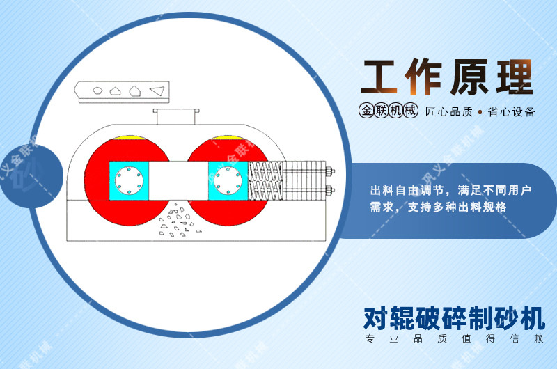 對輥制砂機設備工作原理介紹-附動態圖及結構圖片